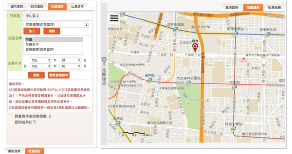 北市實價登錄大升級　直接揭露社區交易