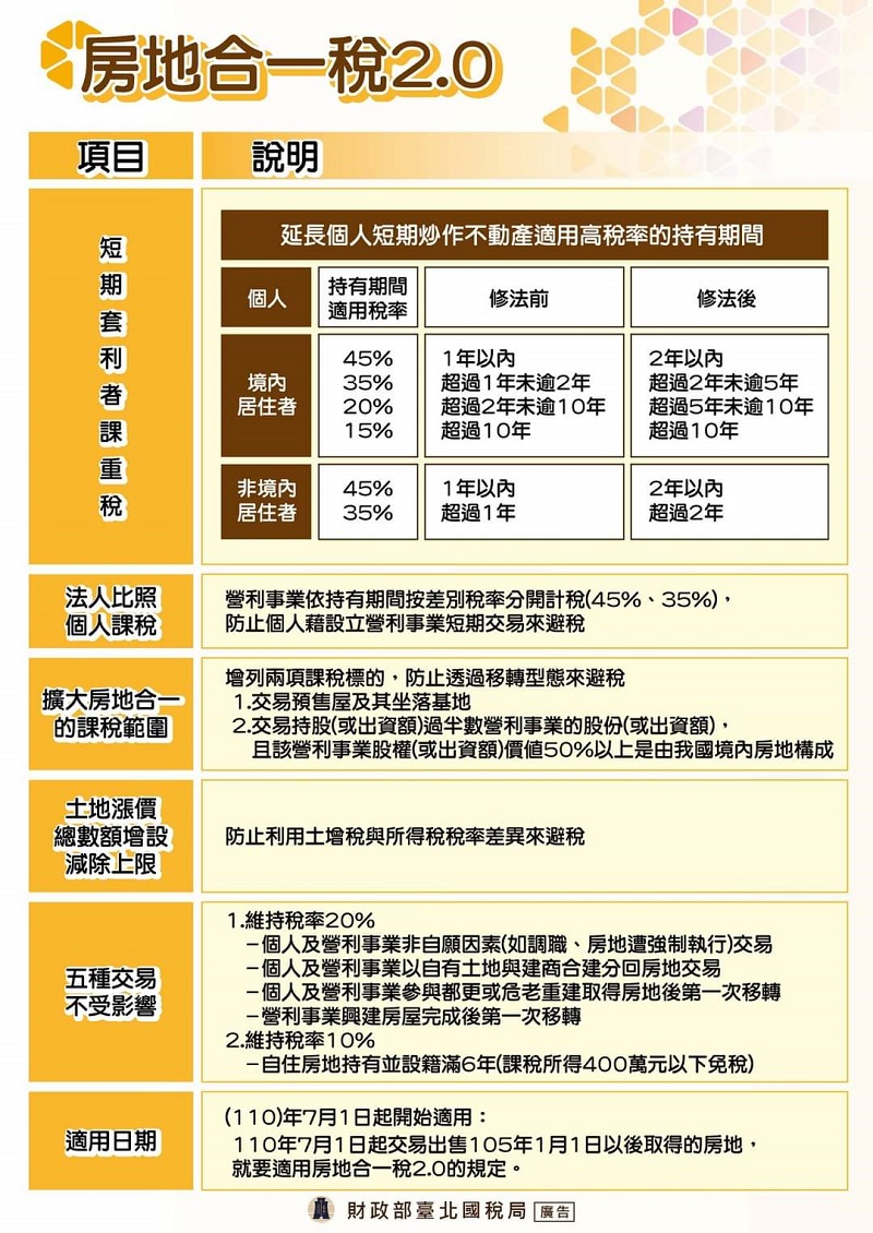 【房地合一2.0】－房地合一稅2.0六大修法重點一覽表